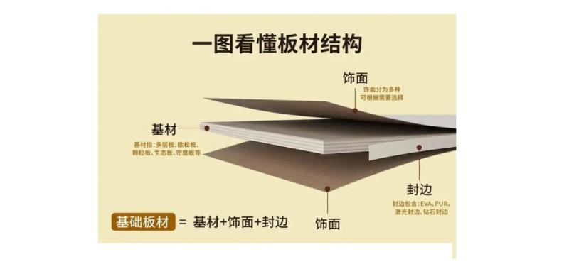选板材更应该关注饰面？4个核心厘清关键点